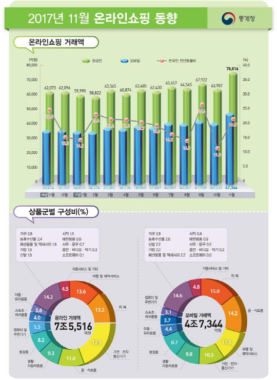 자료=통계청